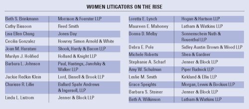 Women litigators chart